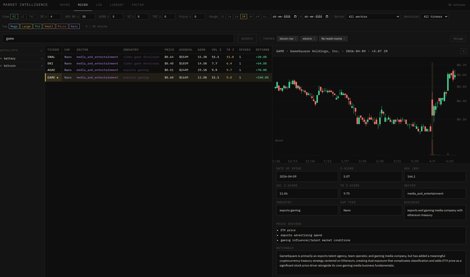 GAME in platform screener showing classification panel with ETH price driver