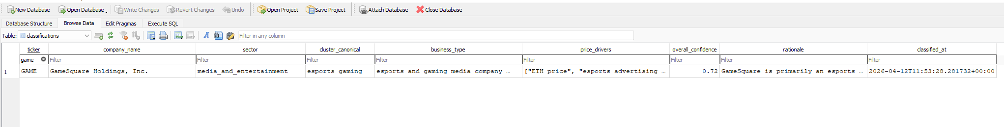 Raw classification database showing GAME confidence 0.72 and price drivers