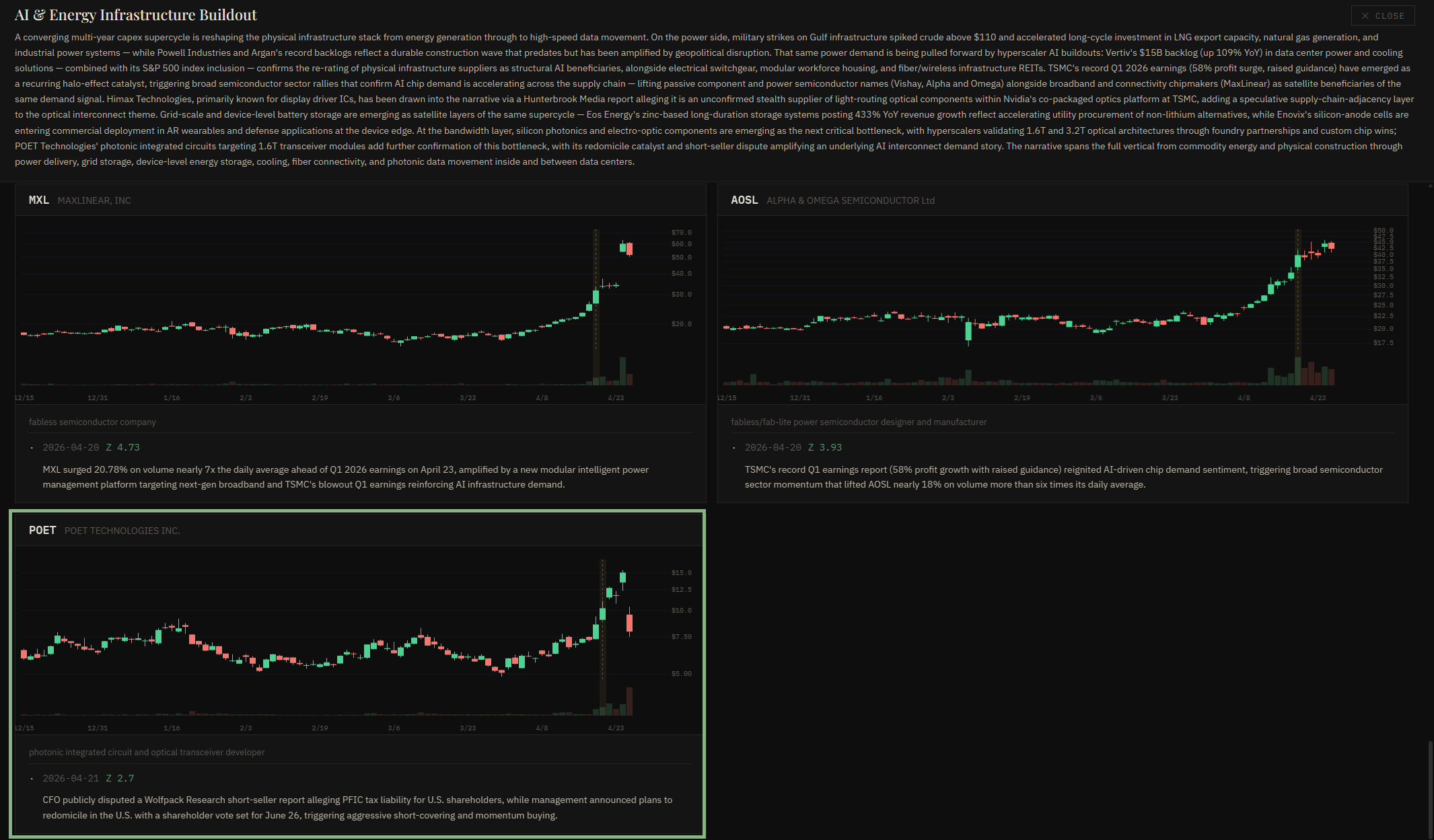 Opened narrative with candlestick charts per stock